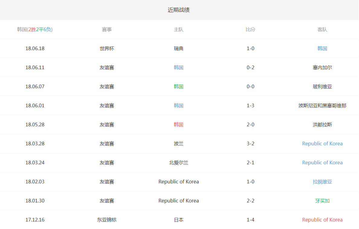 2018俄罗斯世界杯韩国VS德国实力分析 历史战