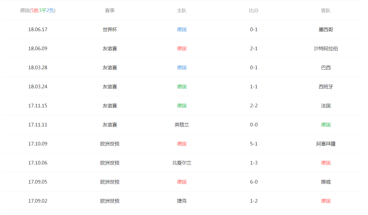 2018俄罗斯世界杯韩国VS德国实力分析 历史战