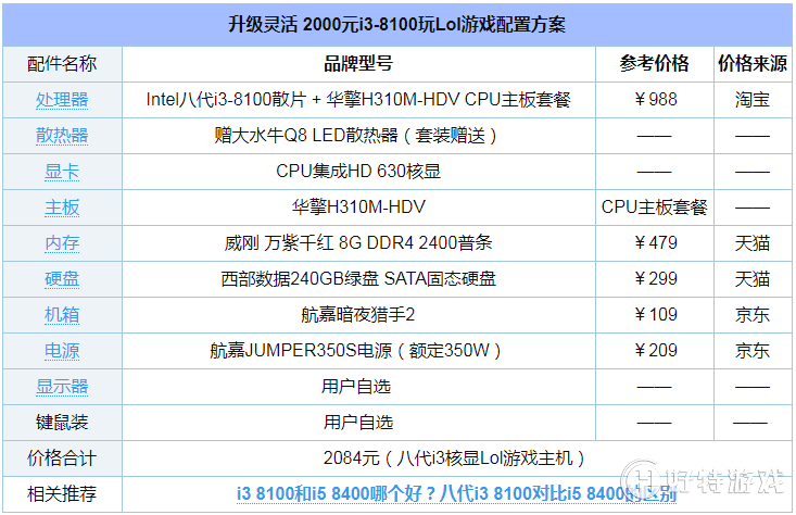 玩英雄联盟配什么主机好?2套2000左右LOL游