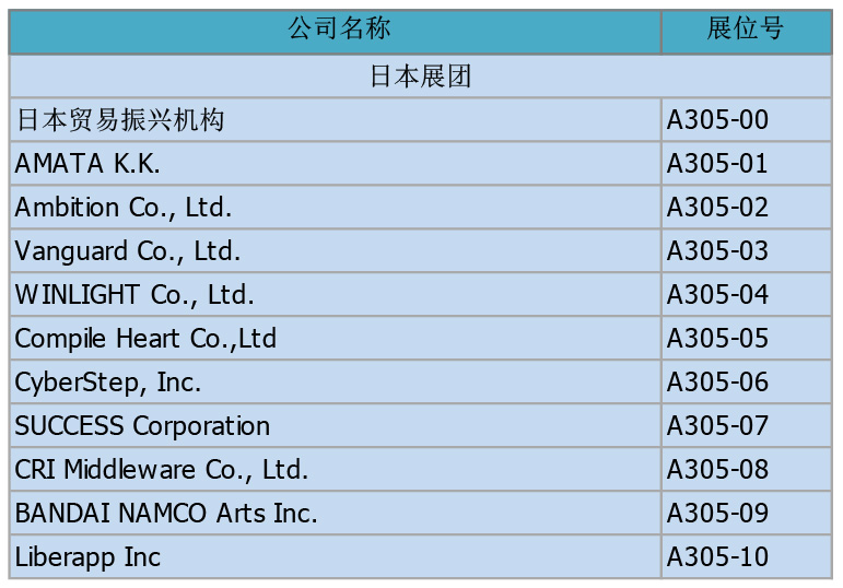 I(lng)պl(f)չ· ձչF(tun)M10I(y)չ2018 ChinaJoy BTOB