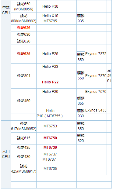 10和麒麟970哪个好?高通骁龙710和麒麟970区