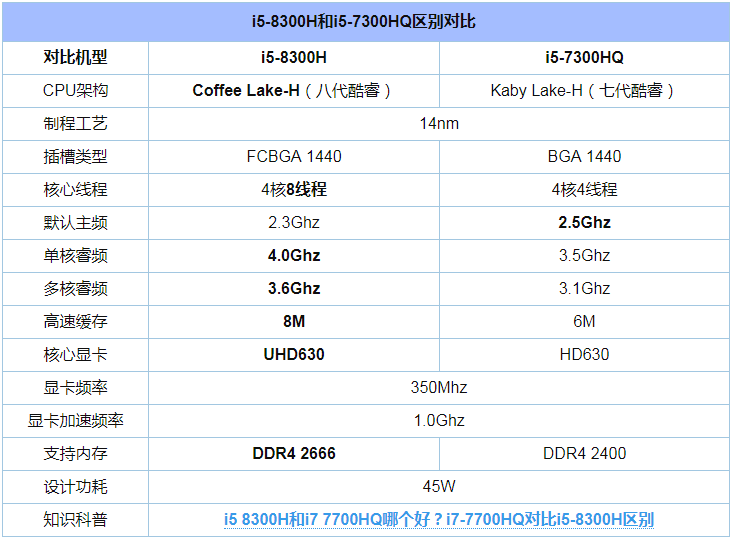 i5 8300Hi5 7300HQĸãi5-8300H7300HQԱ