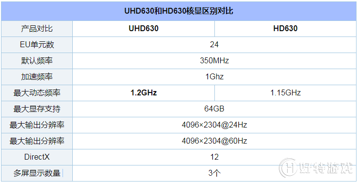 i5 8300Hi5 7300HQĸãi5-8300H7300HQԱ