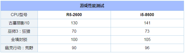 5-2600i5-8600ĸ i5-8600ԱR5-2600