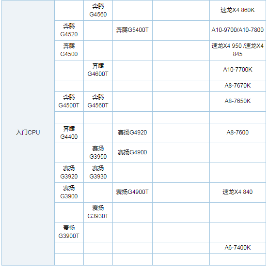 5-2600i5-8600ĸ i5-8600ԱR5-2600