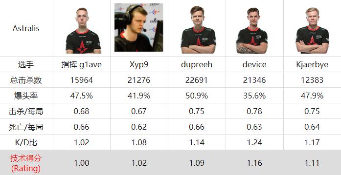 Astralis(zhn)Y