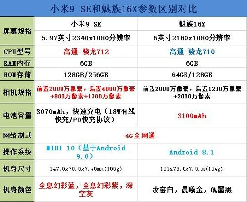 小米9SE和魅族16X哪个好?