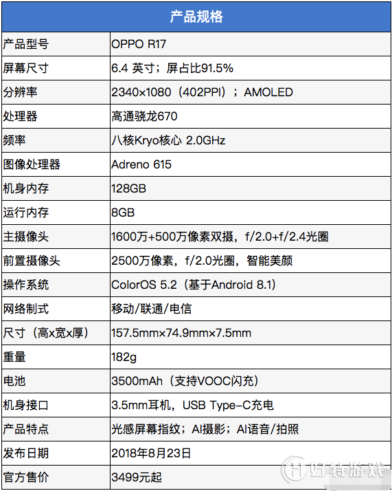 oppor17详细参数图片