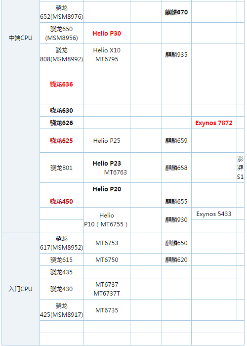 骁龙660所有机型图片