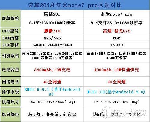 ҫ20iͺNote7Proĸã