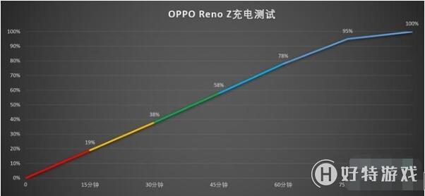 oppo renozҪã