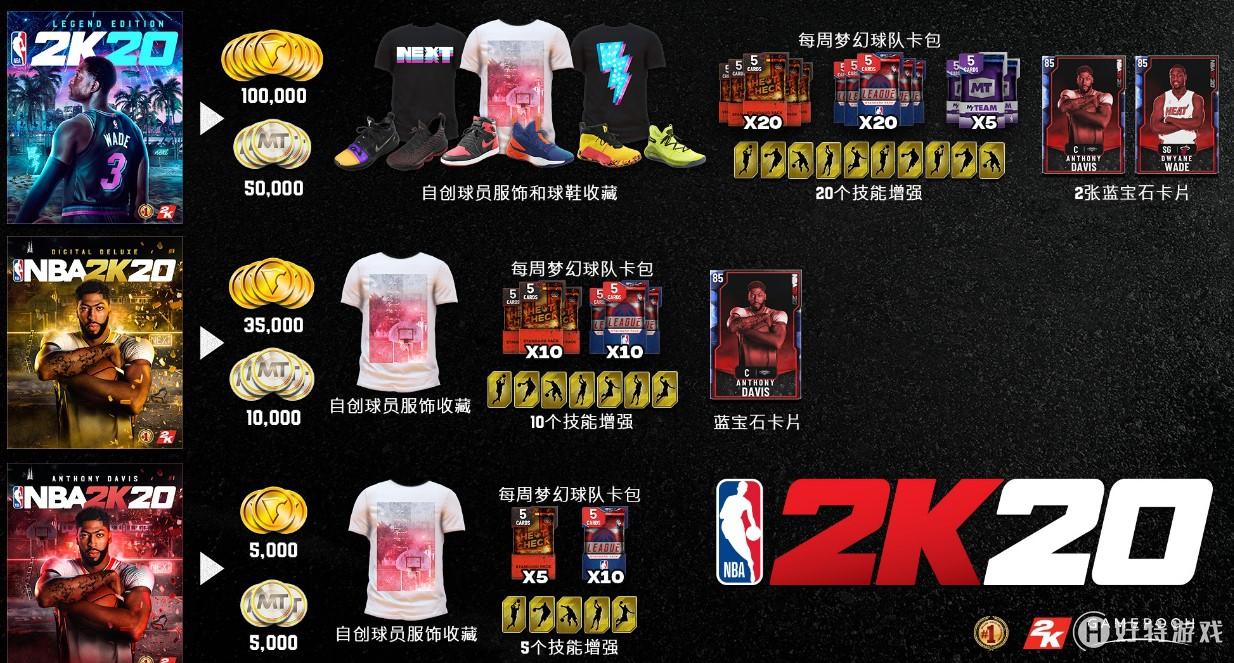国行《NBA 2K20》具体价格多少？