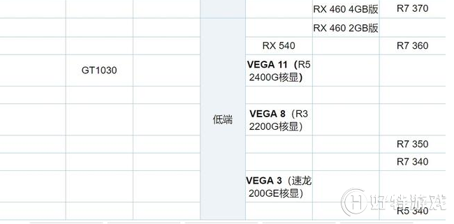 2020最新显卡排名_2020显卡排名天梯图