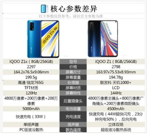 iqooz1iqooz1x