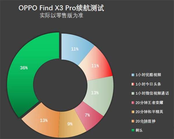 oppofindx3pro