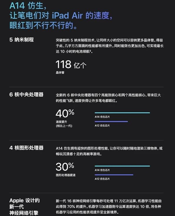 蘋果12芯片是5納米,其搭載了a14仿生芯片,能夠提供 1.