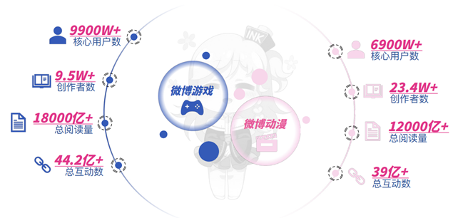 2021ڶChinaJoy Plusy΢ȫ쾀ϼA