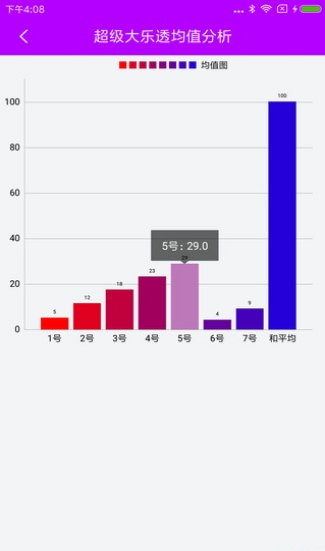 幸运飞艇pk10计划APP下载软件特色