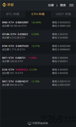 火币、IDCM、币安、OKEx交易所联盟哪家强？Binance 币安 ——比特币、以太币等加密货币交易平台2025