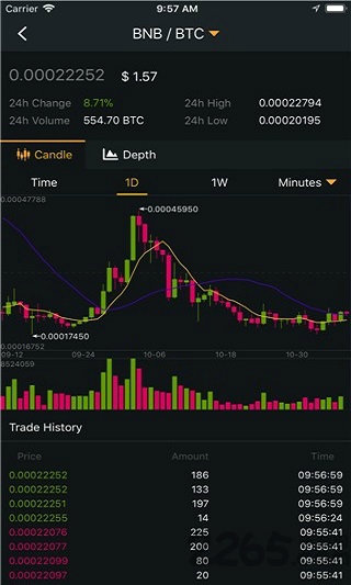 Binance°V2.43.4 ׿