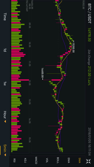 Binance°V2.43.4 ׿