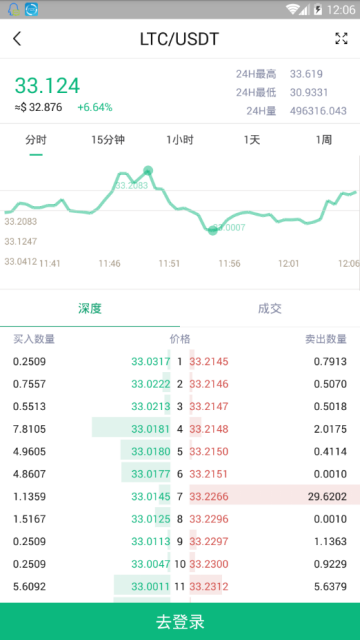 CoinAllȫappV1.1.0׿V1.1.0 ׿