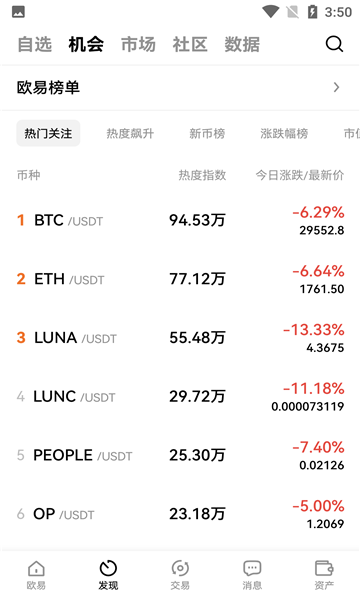 ԪǮ(okex)V6.0.48 ׿