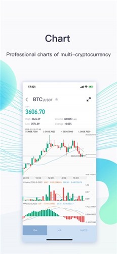 coinexV6.0.18 ׿