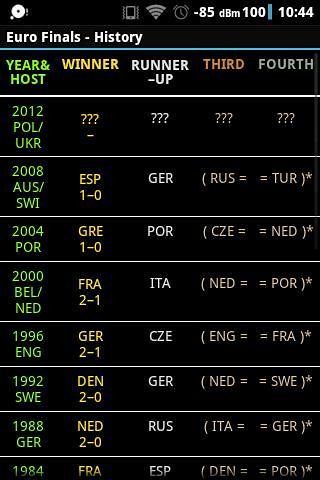 EURO 16 FINALS Countdown